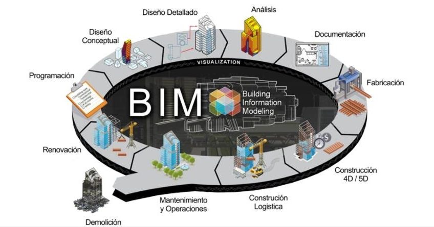 (2024-1R) ELECTIVA PROG-INTRODUCCIÓN AL BIM